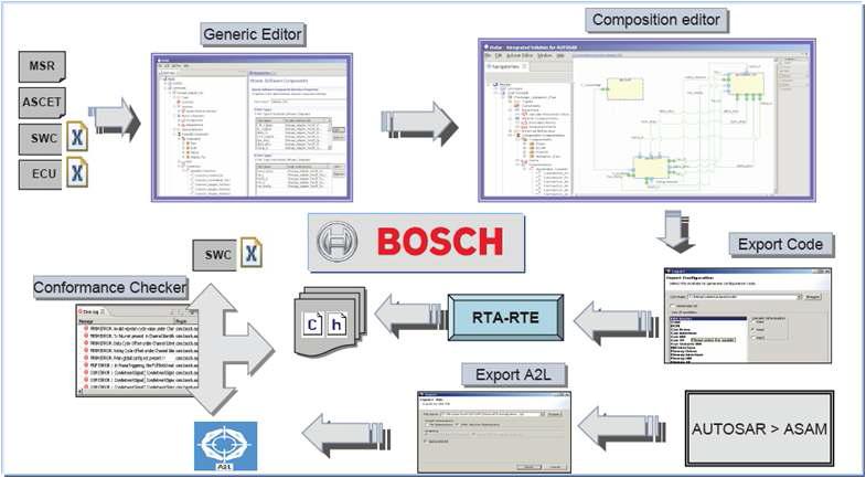 BOSCH AUTOSAR 제품 소개