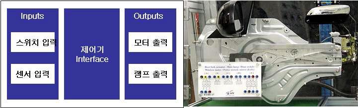 입출력 신호 시뮬레이터 개발