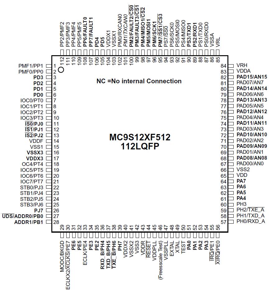 MC9S12XF512 핀 구성