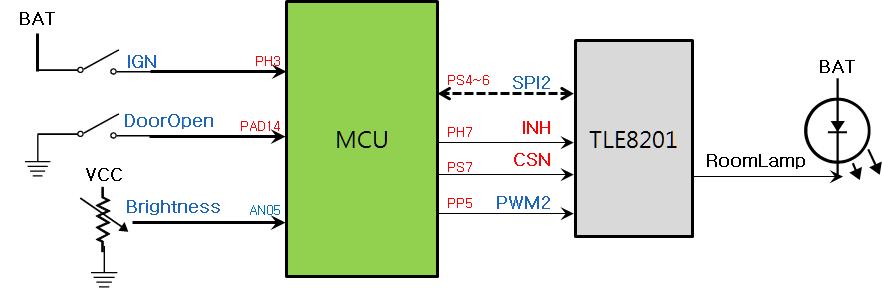 Diagram of RoomLamp Control System System