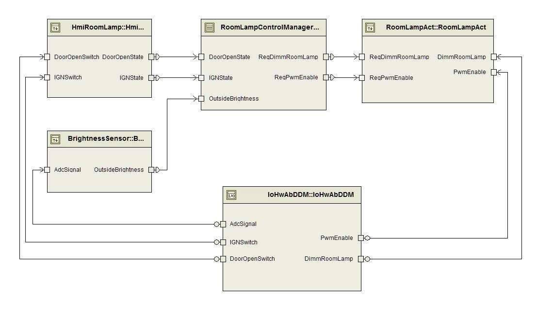 RoomLamp Control System 소프트웨어 아키텍처