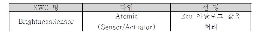 BrightnessSensor 소프트웨어 컴포넌트 설명