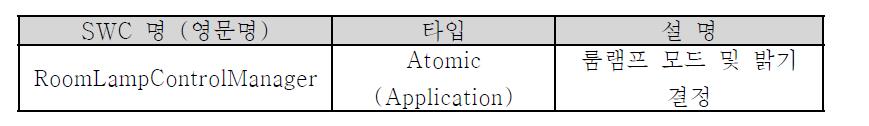 RoomLampControlManager 타입