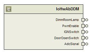 IoHwAb 소프트웨어 컴포넌트