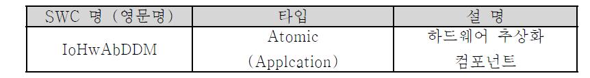 IoHwAbDDM 소프트웨어 컴포넌트 설명