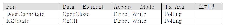 Hmi_RoomLamp_Init Port Access