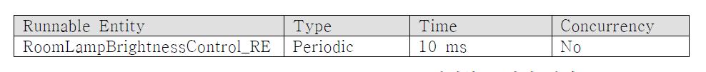 RoomLampBrightnessControl_RE 런어블 트리거 설정