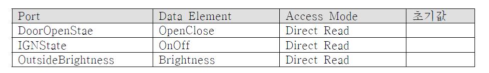 RoomLampBrightnessControl_RE Port Access (Read Data)