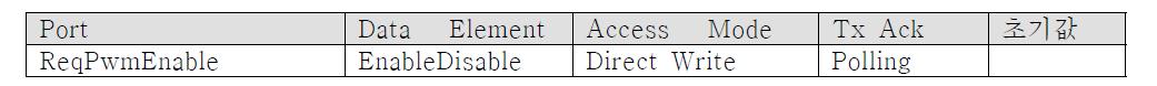 RoomLampBrightnessControl_RE Port Access