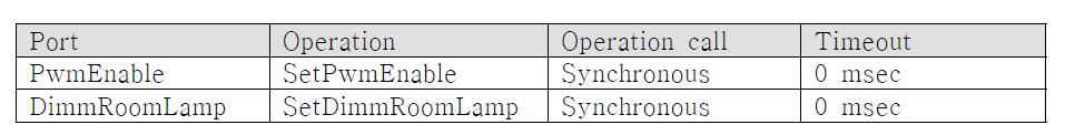 RoomLampAct_Init Port Access