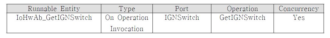 IoHwAb_GetIGNSwitch 런어블 트리거 설정