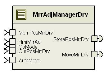 MrrAdjManagerDrv 소프트웨어 컴포넌트