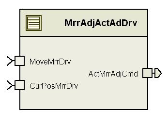 MrrAdjActAdDrv 소프트웨어 컴포넌트