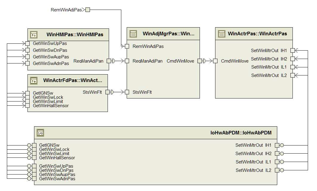 Window Control System