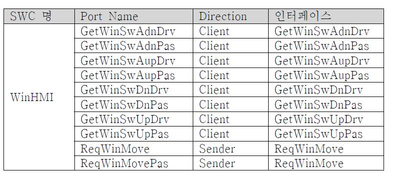 WinHMI SWC 입출력 포트