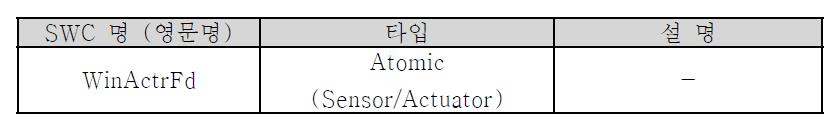 WinActrFd SWC 설명