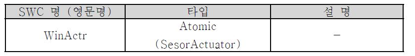 WinActr SWC 설명