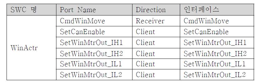 WinActr SWC 입출력 포트