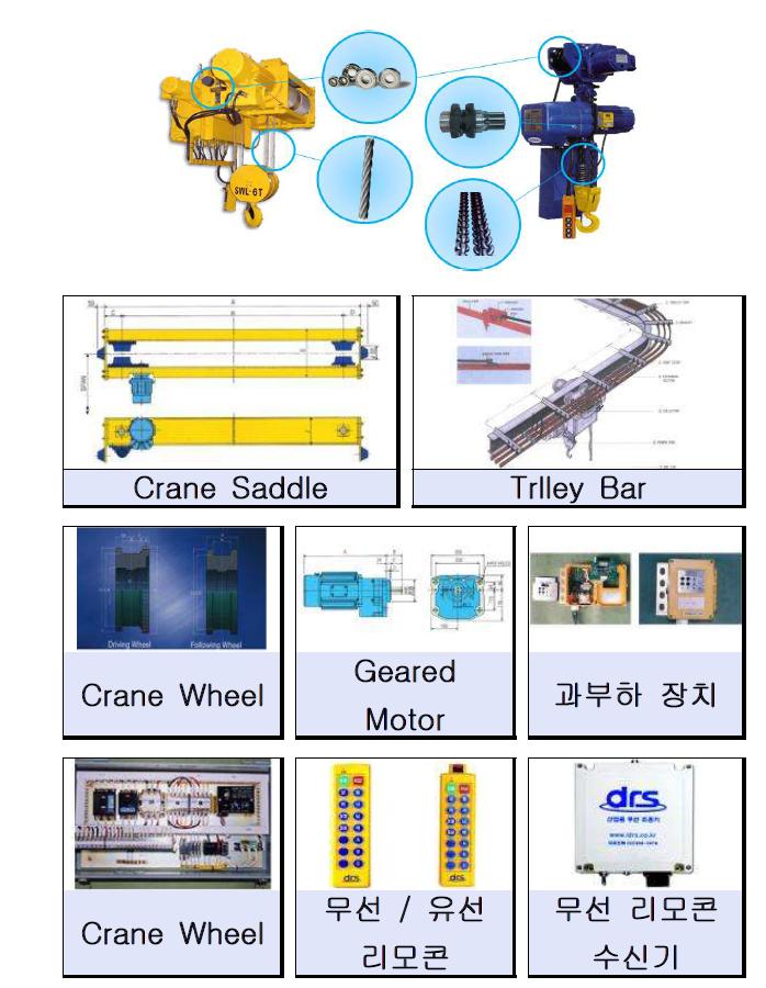 호이스트의 구성품