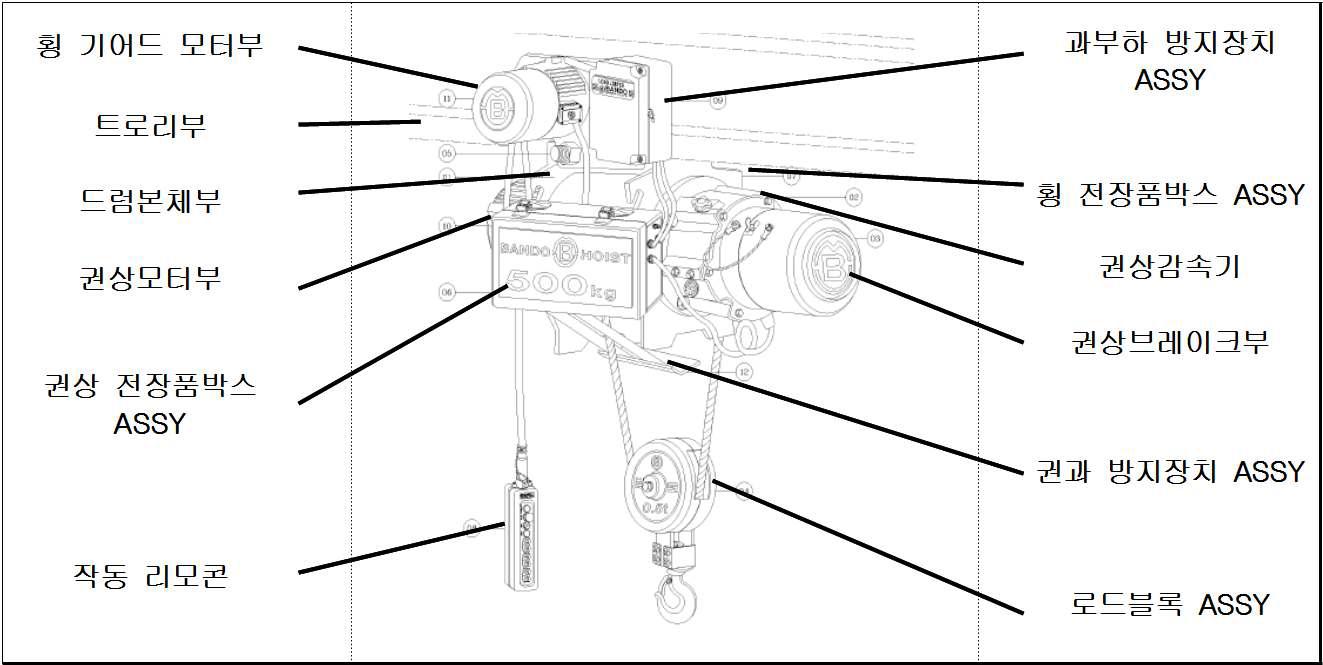 호이스트 구성품