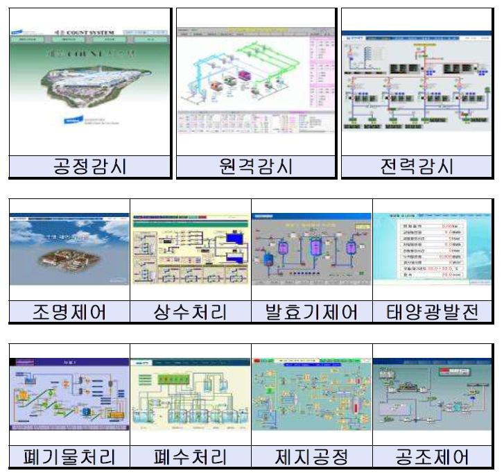 모니터링 시스템 종류