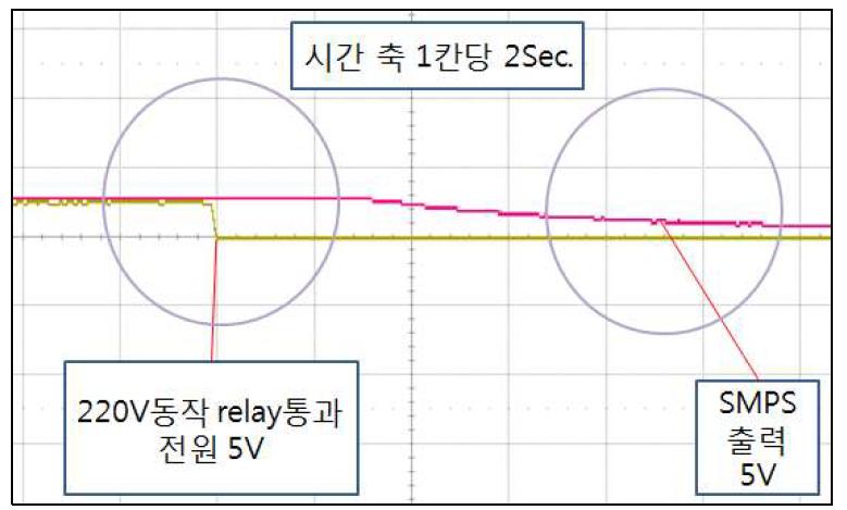 정전감지회로의 동작 파형