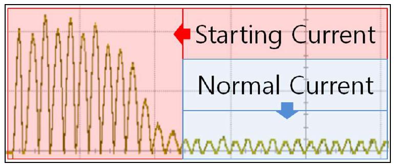 ‘Starting Current'와 'Normal Current'