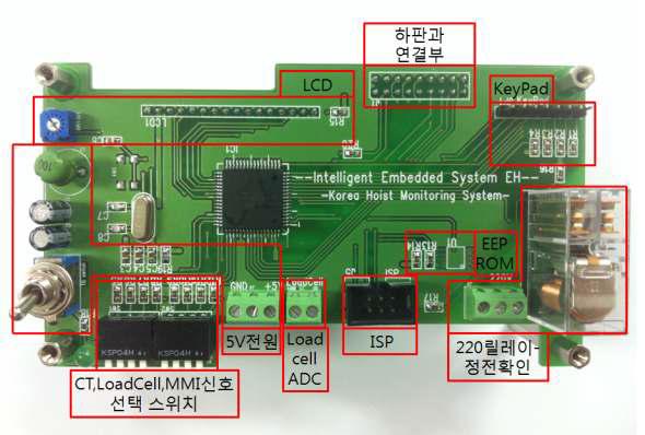 상판의 구성