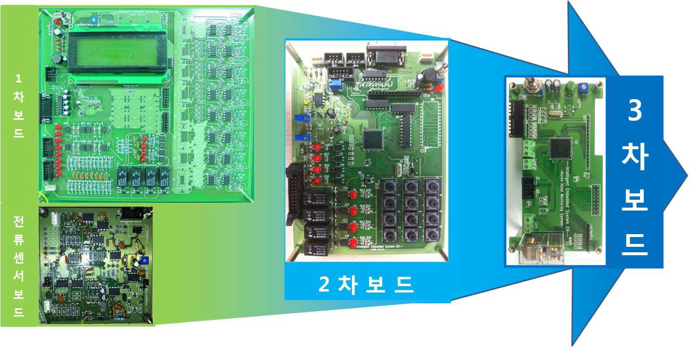 최종 보드 제작 과정