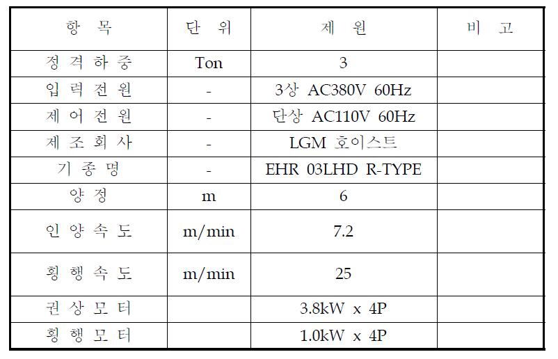 호이스트 & 트롤리 내구성 시험기 제원