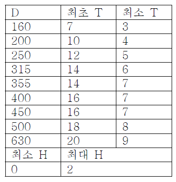 브레이크 풀리의 마모한계