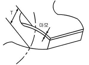 치차의 마모한계