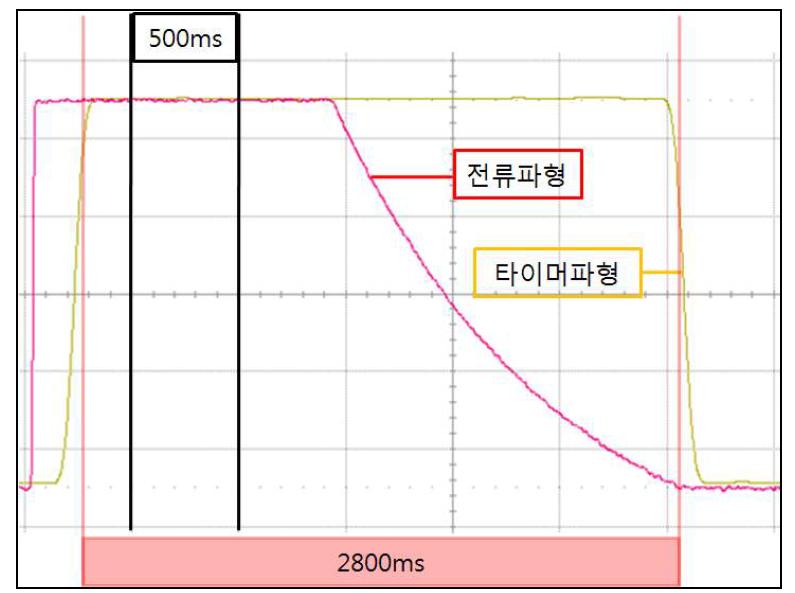 순간적인 기동