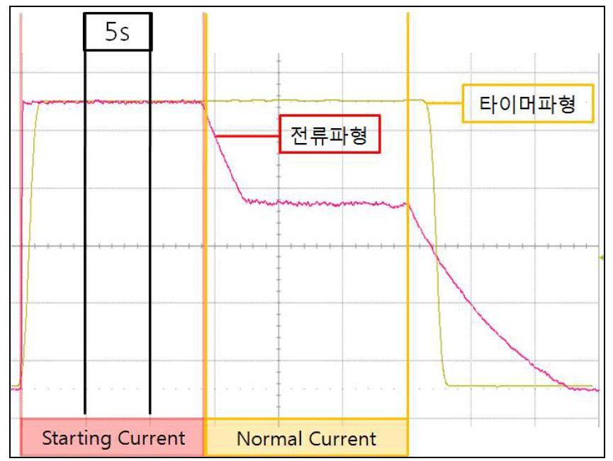 ‘Starting Current'와 'Normal Current'구간의 확인