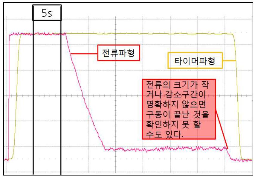 감소구간의 확인