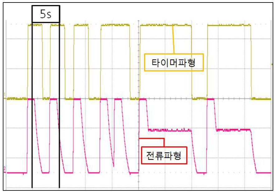 다양한 파형에서의 시간 측정