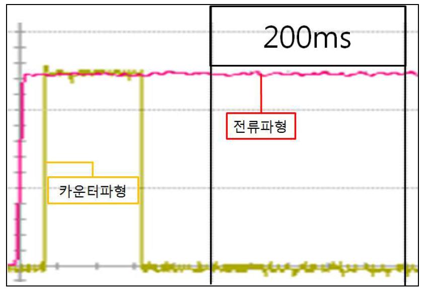 사용횟수 인식 시간