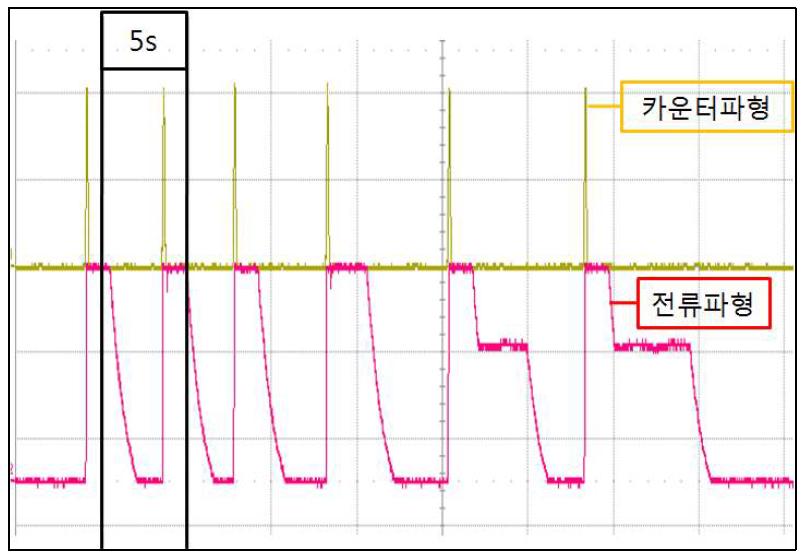 다양한 파형에서의 사용횟수 인식