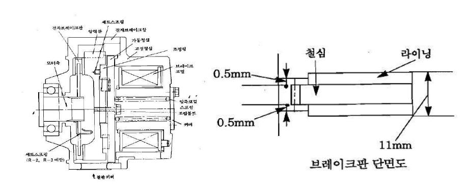 브레이크