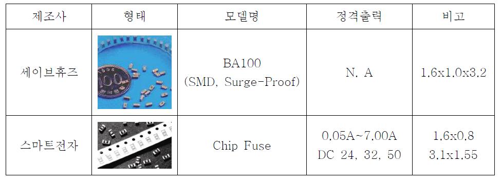 우리나라 마이크로 퓨즈 제품 현황