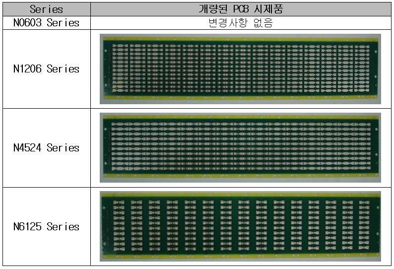 Device 수량 증가를 위한 PCB