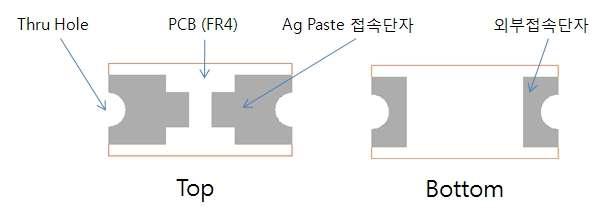 전도성 Paste용 PCB 개념도