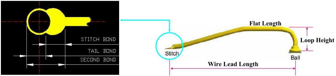 Wire Bonding Diagram