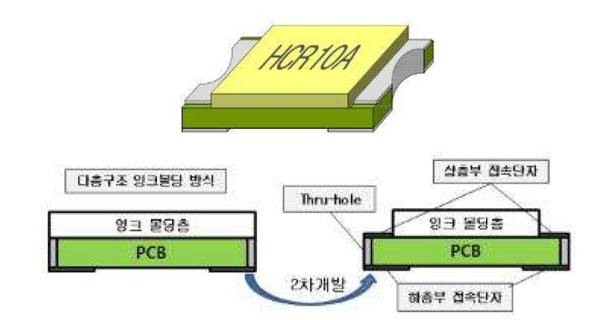 스크린인쇄 타입 퓨즈의 개념도