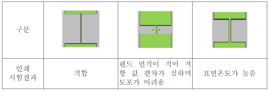 패턴구조의 최적화