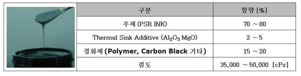 열경화형 INK의 혼합비율