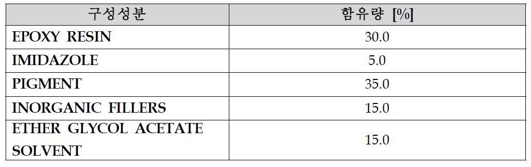 열경화형 잉크의 구성성분 및 함유량