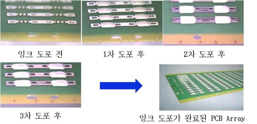 잉크도포의 과정