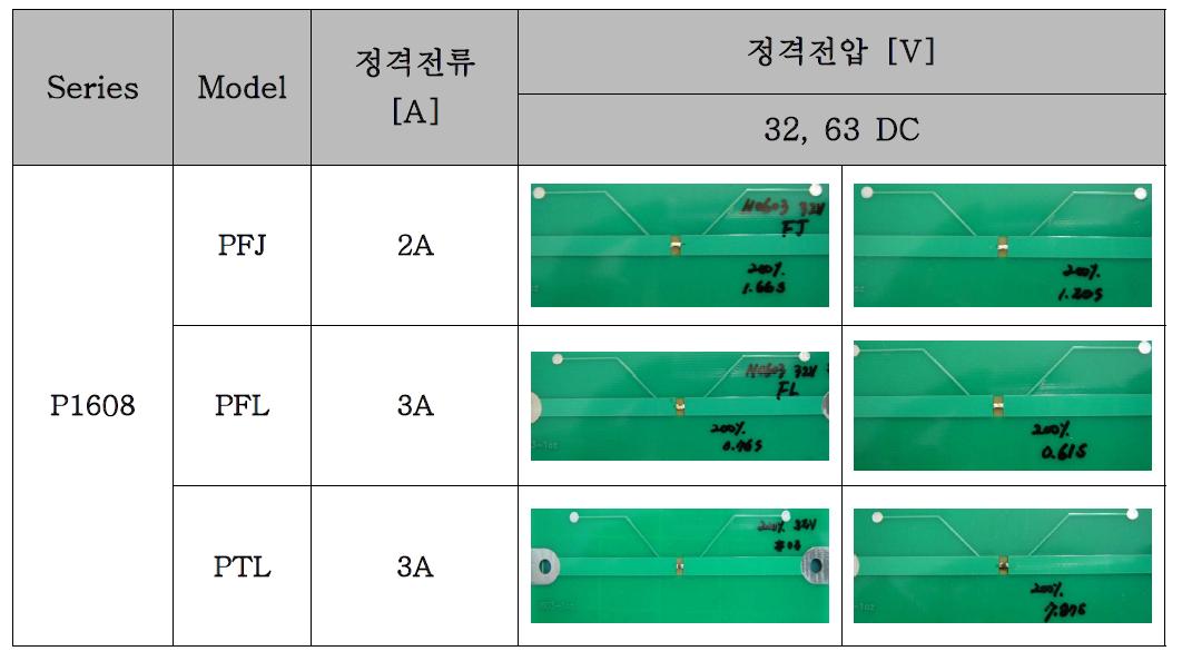 시제품의 Rated Current Test 결과 및 사진