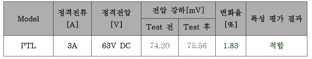 P1608 Series 전압강하 결과